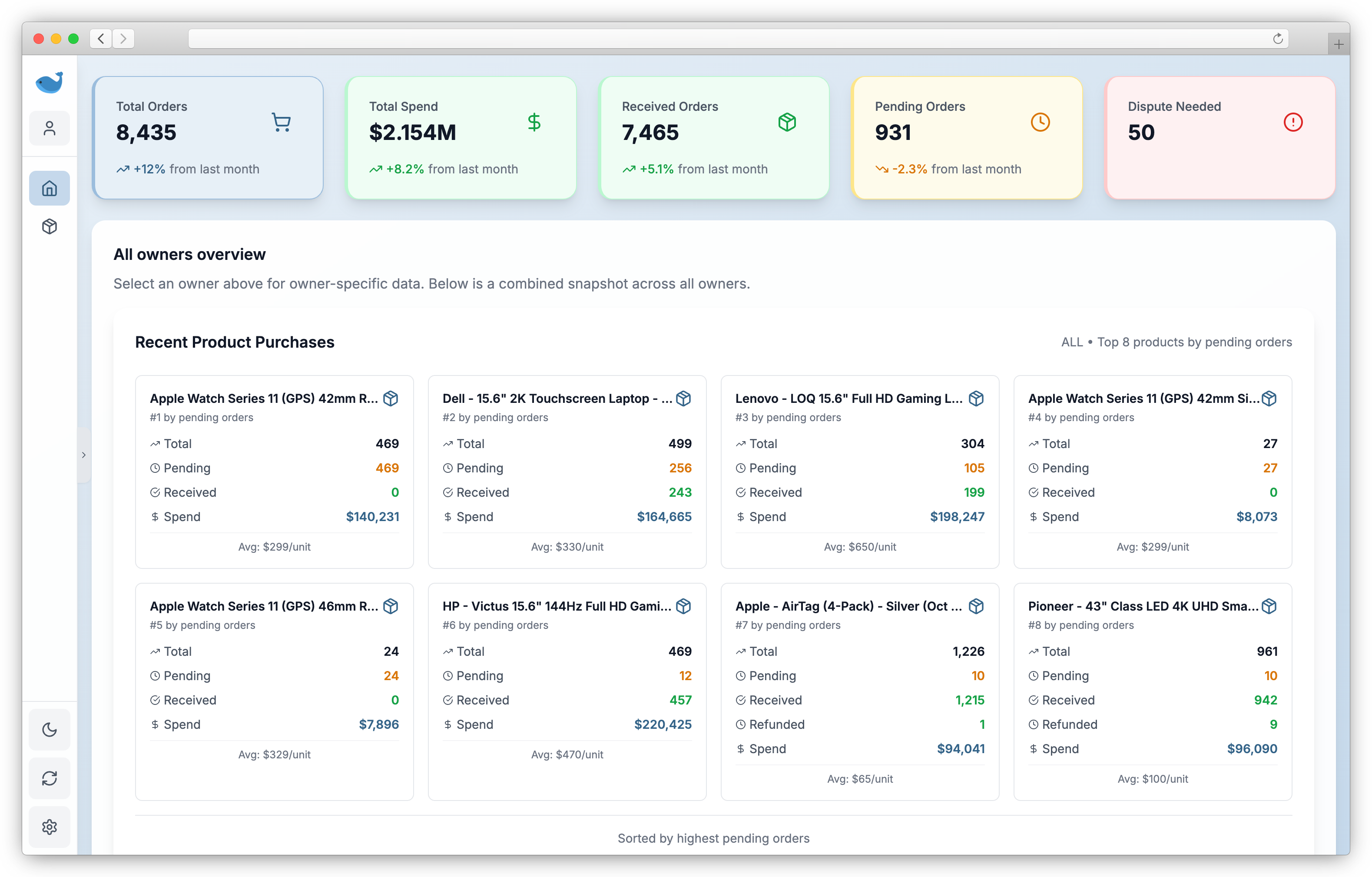 Whale Dashboard - Overview